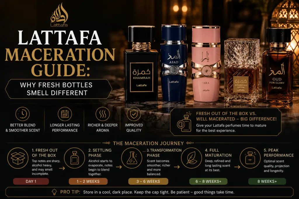 Lattafa Maceration Guide Why Fresh Bottles Smell Different